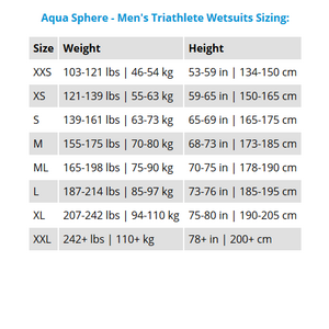 Aqua Sphere Racer 2.0 wetsuit