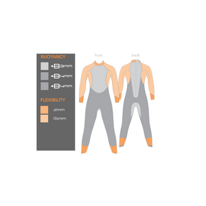 Blueseventy Sprint wetsuit