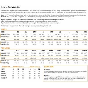 Blueseventy Reaction wetsuit