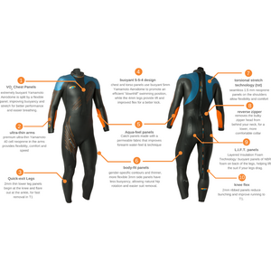 Blueseventy Helix märkäpuku
